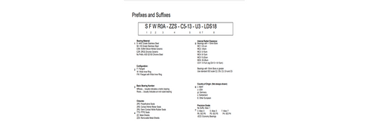 Bearing Prefix & Suffix Explanation
