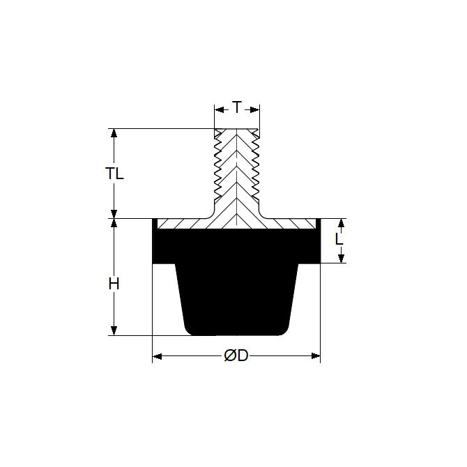 1128352 | CSP-024-17-064C --- Buffer Mounts - 23.8x16.5 mm - 1/4 UNC - 20 TPI - Special Purpose - Natural Rubber Mount