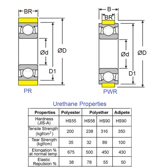1095828 | PR-0120-050-ZZ-UR-60 --- Pressure Roller with Bearing Rollers - 12x5x3 mm Urethane OD - Stainless Steel AISI 440C