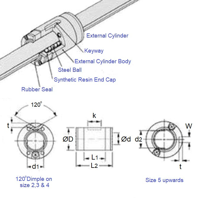 1039328 | LSAG2-C --- Ball Spline Bearings Unflanged Linear - 2x6x8.5 mm