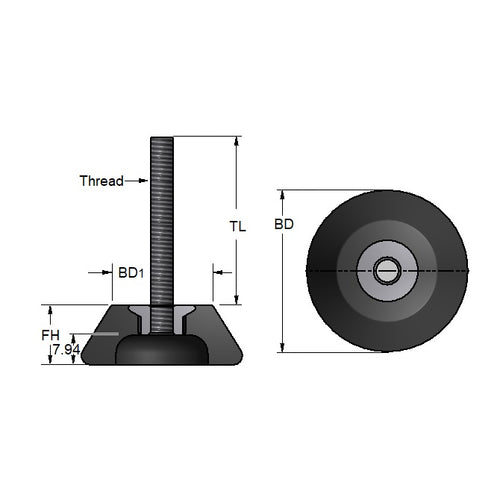 TMF-609-ARSDiagram