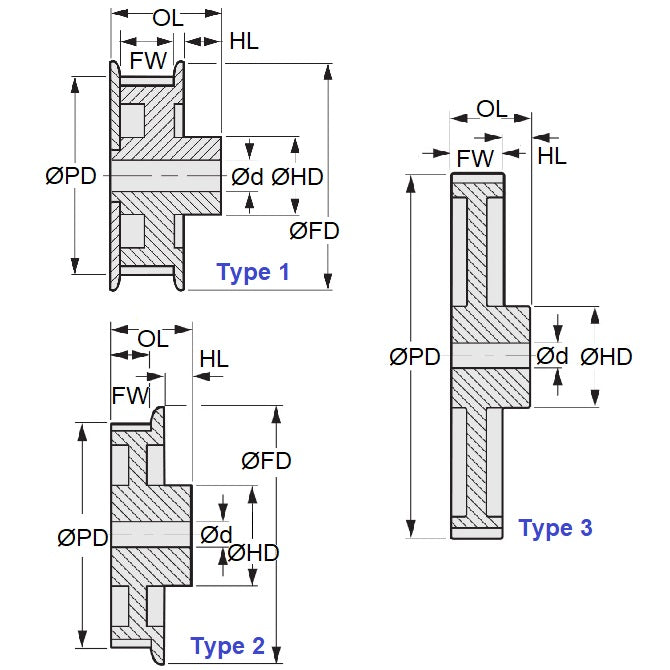 1151039 | P-030G-040-090FF-PP-N-060 --- Metric Timing Pulleys - 40 tooth - 9x6 mm - Plastic