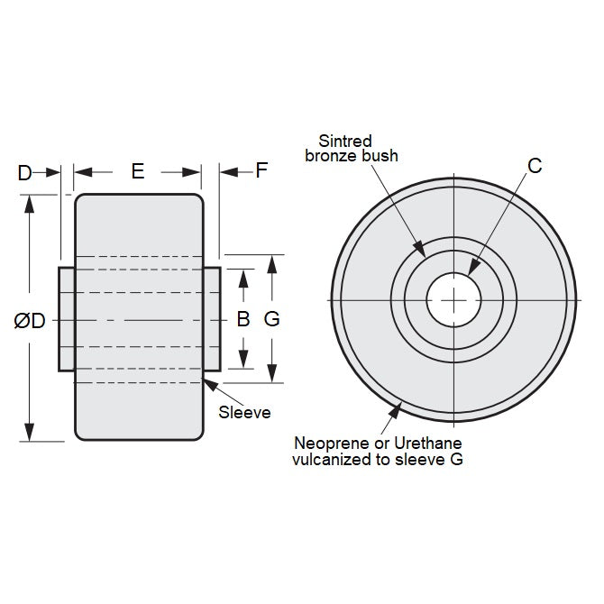 1128282 | IDR-2342X1229X0635-UR --- Idler with Bearing Rollers - 23.42x6.35x12.29 mm Urethane With Plain Sintered Bearing - Aluminium Alloy Roller