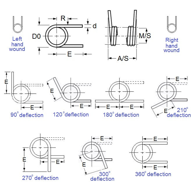 1039802 | TS-020R-200-030-090-S4 (5 Pcs) --- Torsion Springs - 2x20x0.3 mm Right Hand Wound - Stainless Steel 304 Similar to A2, 18-8 HRB80 Spring