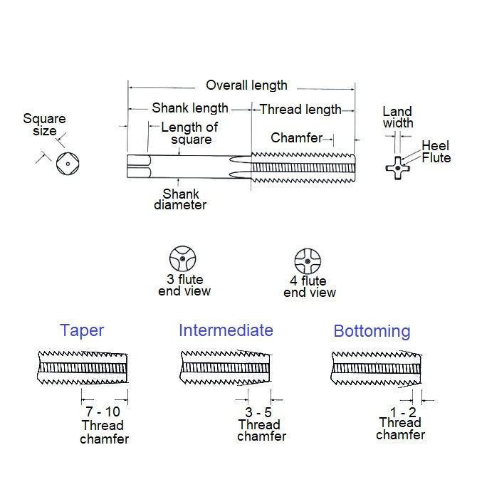 1040897 | TPC-022B-T (2 Pcs) --- Threading Tools - 8BA - 2.2mm - 0.430 mm / 59.07 TPI - Taper Hand Taps - Carbon Steel Tap