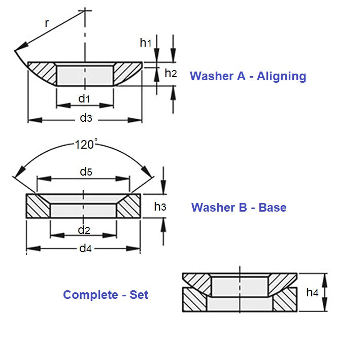 1100695 | W0127-ALN-C-SET --- Self Aligning Washers - 12.7x13.494x28.58 mm Sets - Carbon Steel Hardened Washer