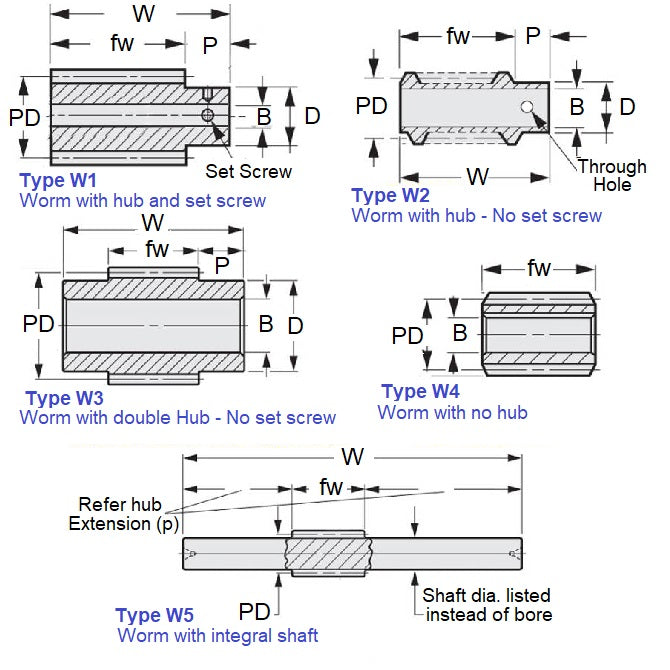 1221928 | WM1R24-1-027HD064-CSHDG --- Worm Gears - Pitch 24DP - Worm - 1 Start tooth - 4 Deg 46 Min with 14.5 Deg Pressure Angle 24DP - Carbon Steel Hardened and Ground
