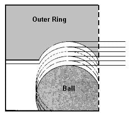 Bearing Clearance Information