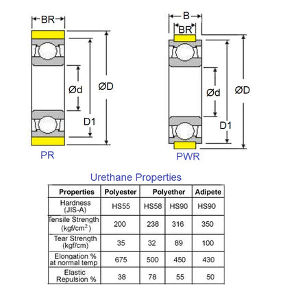1136710 | PR-0280-100-ZZ-UR-60 --- Pressure Roller with Bearing Rollers - 28x10x7 mm Urethane OD - Stainless Steel AISI 440C