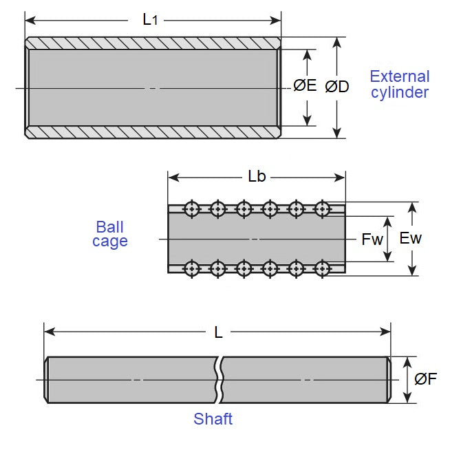 1097332 | STSI12252080 --- Stroke Rotary Bushings - 12x20x25 mm Miniature - Carbon Steel Bushing