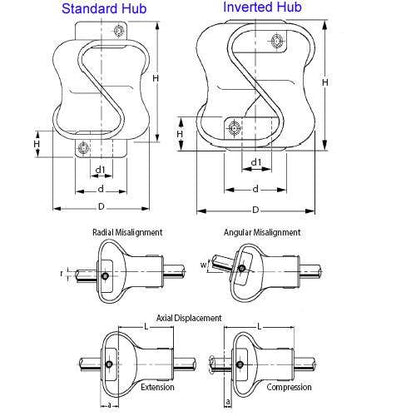 1095100 | CP-111-111-47-048-K (Each) --- K Type Couplings - 11.113x11.113x47 mm