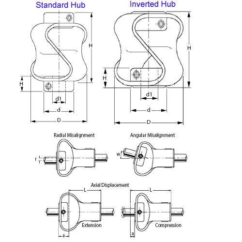 1101336 | CP-127-127-55-059-K (Each) --- K Type Couplings - 12.7x12.7x55 mm