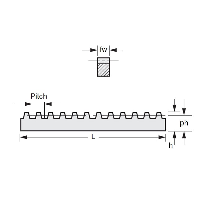1213469 | RGEAR1.5-300-N --- Rack Gears - 303x15x20 mm - Black Oxide