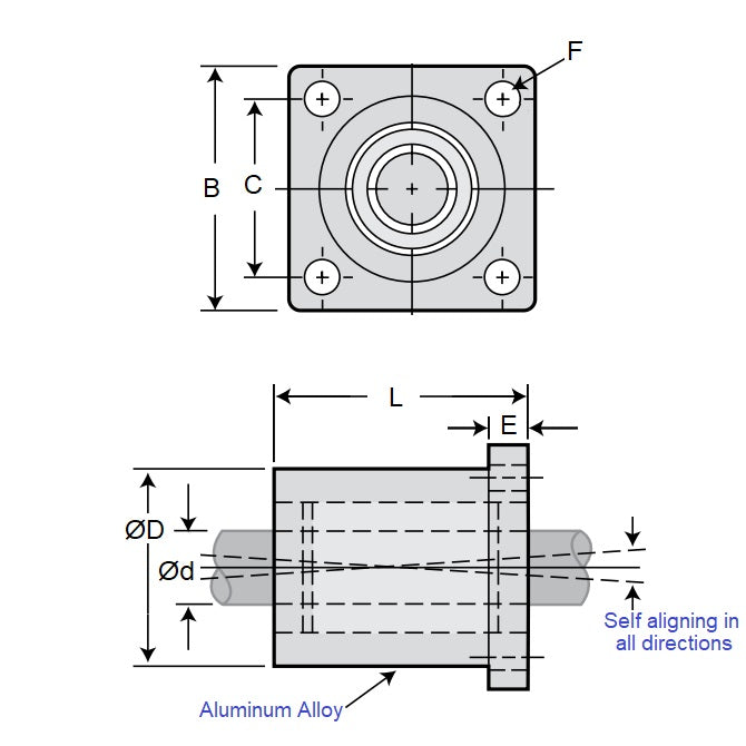 1134376 | PBC-330RS --- Housings Flanged 4 Bolt Frelon Linear - 25.4x69.85x142.875 mm - Frelon Housing