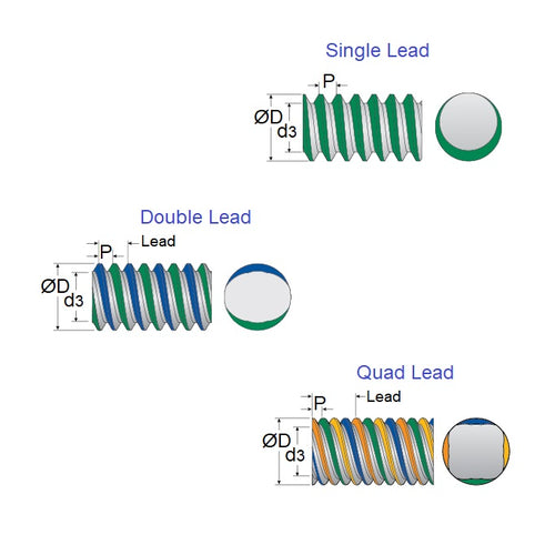 AB11SA-311223Diagram