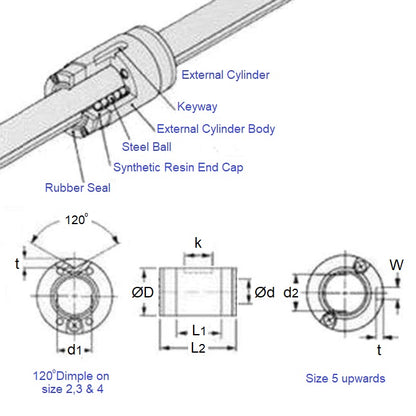 1039328 | LSAG2-C --- Ball Spline Bearings Unflanged Linear - 2x6x8.5 mm