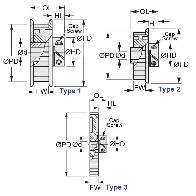 1150894 | P-020G-040-060FF-AL-E-064 --- Metric Timing Pulleys - 40 tooth - 6x6.35 mm - Aluminium
