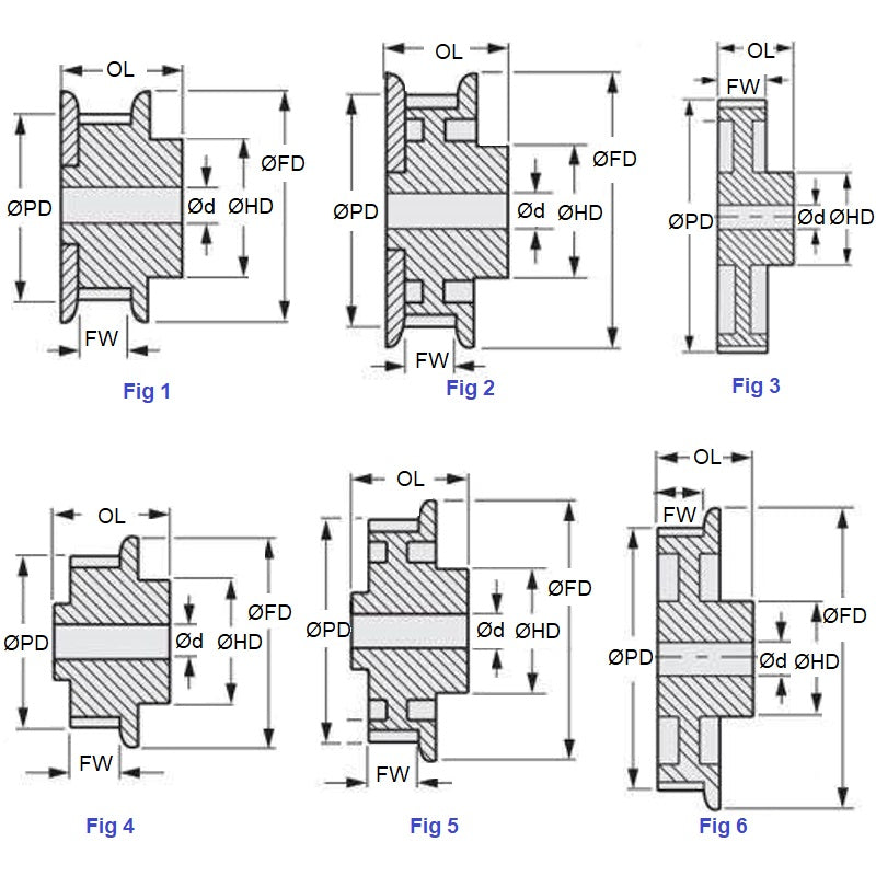 1121867 | P-050A-020-100FF-AL-N-060 --- Metric Timing Pulleys - 20 tooth - 10x6 mm - Aluminium