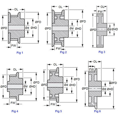 1121867 | P-050A-020-100FF-AL-N-060 --- Metric Timing Pulleys - 20 tooth - 10x6 mm - Aluminium