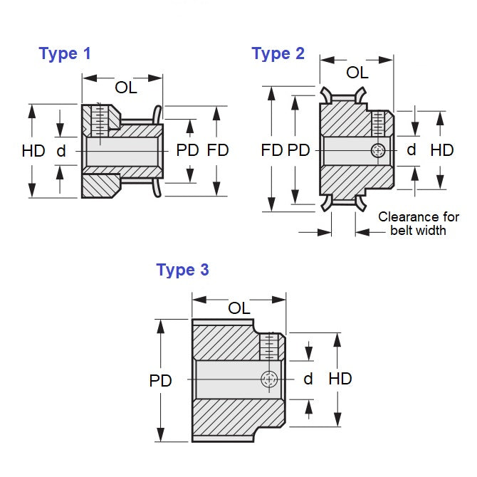 1116376 | P-030G-018-060FF-AL-G-064 --- Metric Timing Pulleys - 18 tooth - 6x6.35 mm - Aluminium
