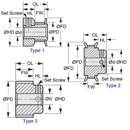 1172252 | P-050H-070-150P-AL-G-095 --- Metric Timing Pulleys - 70 tooth - 15x9.525 mm 5mm Pitch - Aluminium Pulley