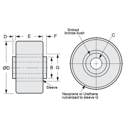 1100082 | RR1000RS --- Idler with Bearing Rollers - 12.7x4.775x9.53 mm Urethane With Plain Sintered Bearing - Polyurethane Roller