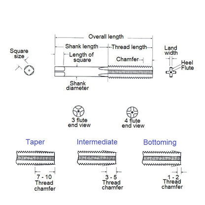 1069005 | TPC-060B-P-H --- Threading Tools - 0BA - Approx. 6mm - 1.000 mm / 25.4 TPI - Bottoming Hand Taps - High Speed Carbon Steel Tap