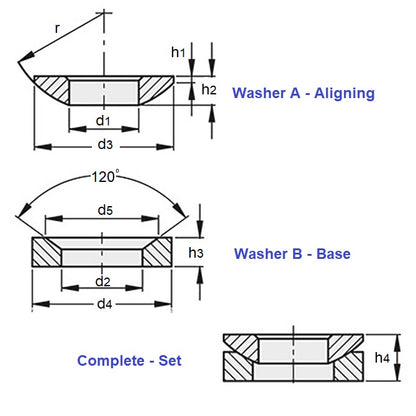 1100695 | W0127-ALN-C-SET --- Self Aligning Washers - 12.7x13.494x28.58 mm Sets - Carbon Steel Hardened Washer