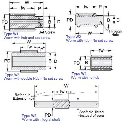 1002788 | WM1R-080-060-300-CS --- Worm Gears - Pitch Module 0.8 - Worm - 1 Start tooth - 3 Deg 17 Min Module 0.8 - Carbon Steel